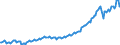 Saisonbereinigung: Unbereinigte Daten (d.h. weder saisonbereinigte noch kalenderbereinigte Daten) / Maßeinheit: Tausend Arbeitsstunden / Volkswirtschaftliche Gesamtrechnungen Indikator (ESVG 2010): Erwerbstätigkeit insgesamt - Inlandskonzept / Geopolitische Meldeeinheit: Malta