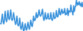 Saisonbereinigung: Unbereinigte Daten (d.h. weder saisonbereinigte noch kalenderbereinigte Daten) / Maßeinheit: Tausend Arbeitsstunden / Volkswirtschaftliche Gesamtrechnungen Indikator (ESVG 2010): Erwerbstätigkeit insgesamt - Inlandskonzept / Geopolitische Meldeeinheit: Polen