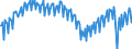 Saisonbereinigung: Unbereinigte Daten (d.h. weder saisonbereinigte noch kalenderbereinigte Daten) / Maßeinheit: Tausend Arbeitsstunden / Volkswirtschaftliche Gesamtrechnungen Indikator (ESVG 2010): Erwerbstätigkeit insgesamt - Inlandskonzept / Geopolitische Meldeeinheit: Portugal