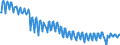 Saisonbereinigung: Unbereinigte Daten (d.h. weder saisonbereinigte noch kalenderbereinigte Daten) / Maßeinheit: Tausend Arbeitsstunden / Volkswirtschaftliche Gesamtrechnungen Indikator (ESVG 2010): Erwerbstätigkeit insgesamt - Inlandskonzept / Geopolitische Meldeeinheit: Rumänien