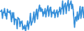 Saisonbereinigung: Unbereinigte Daten (d.h. weder saisonbereinigte noch kalenderbereinigte Daten) / Maßeinheit: Tausend Arbeitsstunden / Volkswirtschaftliche Gesamtrechnungen Indikator (ESVG 2010): Erwerbstätigkeit insgesamt - Inlandskonzept / Geopolitische Meldeeinheit: Slowakei