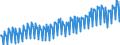 Saisonbereinigung: Unbereinigte Daten (d.h. weder saisonbereinigte noch kalenderbereinigte Daten) / Maßeinheit: Tausend Arbeitsstunden / Volkswirtschaftliche Gesamtrechnungen Indikator (ESVG 2010): Erwerbstätigkeit insgesamt - Inlandskonzept / Geopolitische Meldeeinheit: Schweden