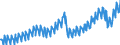 Saisonbereinigung: Unbereinigte Daten (d.h. weder saisonbereinigte noch kalenderbereinigte Daten) / Maßeinheit: Tausend Arbeitsstunden / Volkswirtschaftliche Gesamtrechnungen Indikator (ESVG 2010): Erwerbstätigkeit insgesamt - Inlandskonzept / Geopolitische Meldeeinheit: Island