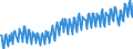 Saisonbereinigung: Unbereinigte Daten (d.h. weder saisonbereinigte noch kalenderbereinigte Daten) / Maßeinheit: Tausend Arbeitsstunden / Volkswirtschaftliche Gesamtrechnungen Indikator (ESVG 2010): Erwerbstätigkeit insgesamt - Inlandskonzept / Geopolitische Meldeeinheit: Norwegen