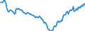 Saisonbereinigung: Unbereinigte Daten (d.h. weder saisonbereinigte noch kalenderbereinigte Daten) / Maßeinheit: Tausend Arbeitsstunden / Volkswirtschaftliche Gesamtrechnungen Indikator (ESVG 2010): Erwerbstätigkeit insgesamt - Inlandskonzept / Geopolitische Meldeeinheit: Serbien