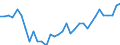 Seasonal adjustment: Unadjusted data (i.e. neither seasonally adjusted nor calendar adjusted data) / Unit of measure: Thousand hours worked / National accounts indicator (ESA 2010): Total employment domestic concept / Geopolitical entity (reporting): South Africa