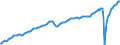 Seasonal adjustment: Unadjusted data (i.e. neither seasonally adjusted nor calendar adjusted data) / Unit of measure: Thousand hours worked / National accounts indicator (ESA 2010): Total employment domestic concept / Geopolitical entity (reporting): Canada