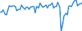 Saisonbereinigung: Unbereinigte Daten (d.h. weder saisonbereinigte noch kalenderbereinigte Daten) / Maßeinheit: Tausend Arbeitsstunden / Volkswirtschaftliche Gesamtrechnungen Indikator (ESVG 2010): Erwerbstätigkeit insgesamt - Inlandskonzept / Geopolitische Meldeeinheit: Costa Rica