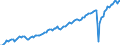 Saisonbereinigung: Unbereinigte Daten (d.h. weder saisonbereinigte noch kalenderbereinigte Daten) / Maßeinheit: Tausend Arbeitsstunden / Volkswirtschaftliche Gesamtrechnungen Indikator (ESVG 2010): Erwerbstätigkeit insgesamt - Inlandskonzept / Geopolitische Meldeeinheit: Mexiko