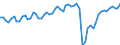 Saisonbereinigung: Unbereinigte Daten (d.h. weder saisonbereinigte noch kalenderbereinigte Daten) / Maßeinheit: Tausend Arbeitsstunden / Volkswirtschaftliche Gesamtrechnungen Indikator (ESVG 2010): Erwerbstätigkeit insgesamt - Inlandskonzept / Geopolitische Meldeeinheit: Chile