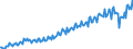 Seasonal adjustment: Unadjusted data (i.e. neither seasonally adjusted nor calendar adjusted data) / Unit of measure: Thousand hours worked / National accounts indicator (ESA 2010): Total employment domestic concept / Geopolitical entity (reporting): Israel