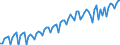 Seasonal adjustment: Unadjusted data (i.e. neither seasonally adjusted nor calendar adjusted data) / Unit of measure: Thousand hours worked / National accounts indicator (ESA 2010): Total employment domestic concept / Geopolitical entity (reporting): New Zealand