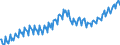 Saisonbereinigung: Unbereinigte Daten (d.h. weder saisonbereinigte noch kalenderbereinigte Daten) / Maßeinheit: Tausend Arbeitsstunden / Volkswirtschaftliche Gesamtrechnungen Indikator (ESVG 2010): Arbeitnehmer - Inlandskonzept / Geopolitische Meldeeinheit: Europäische Union - 28 Länder (2013-2020)