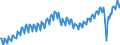 Saisonbereinigung: Unbereinigte Daten (d.h. weder saisonbereinigte noch kalenderbereinigte Daten) / Maßeinheit: Tausend Arbeitsstunden / Volkswirtschaftliche Gesamtrechnungen Indikator (ESVG 2010): Arbeitnehmer - Inlandskonzept / Geopolitische Meldeeinheit: Euroraum - 19 Länder (2015-2022)