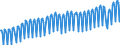 Seasonal adjustment: Unadjusted data (i.e. neither seasonally adjusted nor calendar adjusted data) / Unit of measure: Thousand hours worked / National accounts indicator (ESA 2010): Employees domestic concept / Geopolitical entity (reporting): Belgium