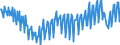 Saisonbereinigung: Unbereinigte Daten (d.h. weder saisonbereinigte noch kalenderbereinigte Daten) / Maßeinheit: Tausend Arbeitsstunden / Volkswirtschaftliche Gesamtrechnungen Indikator (ESVG 2010): Arbeitnehmer - Inlandskonzept / Geopolitische Meldeeinheit: Tschechien