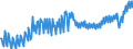 Saisonbereinigung: Unbereinigte Daten (d.h. weder saisonbereinigte noch kalenderbereinigte Daten) / Maßeinheit: Tausend Arbeitsstunden / Volkswirtschaftliche Gesamtrechnungen Indikator (ESVG 2010): Arbeitnehmer - Inlandskonzept / Geopolitische Meldeeinheit: Dänemark