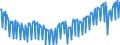 Saisonbereinigung: Unbereinigte Daten (d.h. weder saisonbereinigte noch kalenderbereinigte Daten) / Maßeinheit: Tausend Arbeitsstunden / Volkswirtschaftliche Gesamtrechnungen Indikator (ESVG 2010): Arbeitnehmer - Inlandskonzept / Geopolitische Meldeeinheit: Deutschland