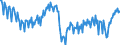 Seasonal adjustment: Unadjusted data (i.e. neither seasonally adjusted nor calendar adjusted data) / Unit of measure: Thousand hours worked / National accounts indicator (ESA 2010): Employees domestic concept / Geopolitical entity (reporting): Estonia