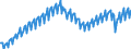 Saisonbereinigung: Unbereinigte Daten (d.h. weder saisonbereinigte noch kalenderbereinigte Daten) / Maßeinheit: Tausend Arbeitsstunden / Volkswirtschaftliche Gesamtrechnungen Indikator (ESVG 2010): Arbeitnehmer - Inlandskonzept / Geopolitische Meldeeinheit: Spanien