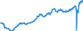 Saisonbereinigung: Unbereinigte Daten (d.h. weder saisonbereinigte noch kalenderbereinigte Daten) / Maßeinheit: Tausend Arbeitsstunden / Volkswirtschaftliche Gesamtrechnungen Indikator (ESVG 2010): Arbeitnehmer - Inlandskonzept / Geopolitische Meldeeinheit: Frankreich