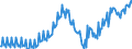 Saisonbereinigung: Unbereinigte Daten (d.h. weder saisonbereinigte noch kalenderbereinigte Daten) / Maßeinheit: Tausend Arbeitsstunden / Volkswirtschaftliche Gesamtrechnungen Indikator (ESVG 2010): Arbeitnehmer - Inlandskonzept / Geopolitische Meldeeinheit: Kroatien