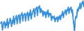 Seasonal adjustment: Unadjusted data (i.e. neither seasonally adjusted nor calendar adjusted data) / Unit of measure: Thousand hours worked / National accounts indicator (ESA 2010): Employees domestic concept / Geopolitical entity (reporting): Italy