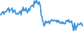 Saisonbereinigung: Unbereinigte Daten (d.h. weder saisonbereinigte noch kalenderbereinigte Daten) / Maßeinheit: Tausend Arbeitsstunden / Volkswirtschaftliche Gesamtrechnungen Indikator (ESVG 2010): Arbeitnehmer - Inlandskonzept / Geopolitische Meldeeinheit: Lettland