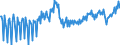 Saisonbereinigung: Unbereinigte Daten (d.h. weder saisonbereinigte noch kalenderbereinigte Daten) / Maßeinheit: Tausend Arbeitsstunden / Volkswirtschaftliche Gesamtrechnungen Indikator (ESVG 2010): Arbeitnehmer - Inlandskonzept / Geopolitische Meldeeinheit: Litauen