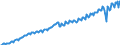 Saisonbereinigung: Unbereinigte Daten (d.h. weder saisonbereinigte noch kalenderbereinigte Daten) / Maßeinheit: Tausend Arbeitsstunden / Volkswirtschaftliche Gesamtrechnungen Indikator (ESVG 2010): Arbeitnehmer - Inlandskonzept / Geopolitische Meldeeinheit: Luxemburg