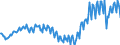 Saisonbereinigung: Unbereinigte Daten (d.h. weder saisonbereinigte noch kalenderbereinigte Daten) / Maßeinheit: Tausend Arbeitsstunden / Volkswirtschaftliche Gesamtrechnungen Indikator (ESVG 2010): Arbeitnehmer - Inlandskonzept / Geopolitische Meldeeinheit: Ungarn