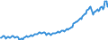 Saisonbereinigung: Unbereinigte Daten (d.h. weder saisonbereinigte noch kalenderbereinigte Daten) / Maßeinheit: Tausend Arbeitsstunden / Volkswirtschaftliche Gesamtrechnungen Indikator (ESVG 2010): Arbeitnehmer - Inlandskonzept / Geopolitische Meldeeinheit: Malta