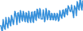 Saisonbereinigung: Unbereinigte Daten (d.h. weder saisonbereinigte noch kalenderbereinigte Daten) / Maßeinheit: Tausend Arbeitsstunden / Volkswirtschaftliche Gesamtrechnungen Indikator (ESVG 2010): Arbeitnehmer - Inlandskonzept / Geopolitische Meldeeinheit: Niederlande