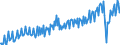 Saisonbereinigung: Unbereinigte Daten (d.h. weder saisonbereinigte noch kalenderbereinigte Daten) / Maßeinheit: Tausend Arbeitsstunden / Volkswirtschaftliche Gesamtrechnungen Indikator (ESVG 2010): Arbeitnehmer - Inlandskonzept / Geopolitische Meldeeinheit: Österreich