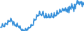 Saisonbereinigung: Unbereinigte Daten (d.h. weder saisonbereinigte noch kalenderbereinigte Daten) / Maßeinheit: Tausend Arbeitsstunden / Volkswirtschaftliche Gesamtrechnungen Indikator (ESVG 2010): Arbeitnehmer - Inlandskonzept / Geopolitische Meldeeinheit: Polen