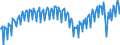 Saisonbereinigung: Unbereinigte Daten (d.h. weder saisonbereinigte noch kalenderbereinigte Daten) / Maßeinheit: Tausend Arbeitsstunden / Volkswirtschaftliche Gesamtrechnungen Indikator (ESVG 2010): Arbeitnehmer - Inlandskonzept / Geopolitische Meldeeinheit: Portugal