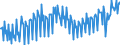 Saisonbereinigung: Unbereinigte Daten (d.h. weder saisonbereinigte noch kalenderbereinigte Daten) / Maßeinheit: Tausend Arbeitsstunden / Volkswirtschaftliche Gesamtrechnungen Indikator (ESVG 2010): Arbeitnehmer - Inlandskonzept / Geopolitische Meldeeinheit: Slowenien