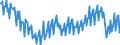 Saisonbereinigung: Unbereinigte Daten (d.h. weder saisonbereinigte noch kalenderbereinigte Daten) / Maßeinheit: Tausend Arbeitsstunden / Volkswirtschaftliche Gesamtrechnungen Indikator (ESVG 2010): Arbeitnehmer - Inlandskonzept / Geopolitische Meldeeinheit: Slowakei