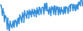 Saisonbereinigung: Unbereinigte Daten (d.h. weder saisonbereinigte noch kalenderbereinigte Daten) / Maßeinheit: Tausend Arbeitsstunden / Volkswirtschaftliche Gesamtrechnungen Indikator (ESVG 2010): Arbeitnehmer - Inlandskonzept / Geopolitische Meldeeinheit: Finnland