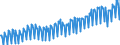 Saisonbereinigung: Unbereinigte Daten (d.h. weder saisonbereinigte noch kalenderbereinigte Daten) / Maßeinheit: Tausend Arbeitsstunden / Volkswirtschaftliche Gesamtrechnungen Indikator (ESVG 2010): Arbeitnehmer - Inlandskonzept / Geopolitische Meldeeinheit: Schweden