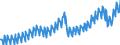 Saisonbereinigung: Unbereinigte Daten (d.h. weder saisonbereinigte noch kalenderbereinigte Daten) / Maßeinheit: Tausend Arbeitsstunden / Volkswirtschaftliche Gesamtrechnungen Indikator (ESVG 2010): Arbeitnehmer - Inlandskonzept / Geopolitische Meldeeinheit: Island