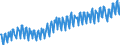 Saisonbereinigung: Unbereinigte Daten (d.h. weder saisonbereinigte noch kalenderbereinigte Daten) / Maßeinheit: Tausend Arbeitsstunden / Volkswirtschaftliche Gesamtrechnungen Indikator (ESVG 2010): Arbeitnehmer - Inlandskonzept / Geopolitische Meldeeinheit: Norwegen