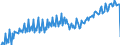 Saisonbereinigung: Unbereinigte Daten (d.h. weder saisonbereinigte noch kalenderbereinigte Daten) / Maßeinheit: Tausend Arbeitsstunden / Volkswirtschaftliche Gesamtrechnungen Indikator (ESVG 2010): Arbeitnehmer - Inlandskonzept / Geopolitische Meldeeinheit: United Kingdom