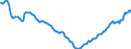 Saisonbereinigung: Unbereinigte Daten (d.h. weder saisonbereinigte noch kalenderbereinigte Daten) / Maßeinheit: Tausend Arbeitsstunden / Volkswirtschaftliche Gesamtrechnungen Indikator (ESVG 2010): Arbeitnehmer - Inlandskonzept / Geopolitische Meldeeinheit: Serbien