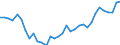 Seasonal adjustment: Unadjusted data (i.e. neither seasonally adjusted nor calendar adjusted data) / Unit of measure: Thousand hours worked / National accounts indicator (ESA 2010): Employees domestic concept / Geopolitical entity (reporting): South Africa