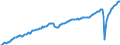 Saisonbereinigung: Unbereinigte Daten (d.h. weder saisonbereinigte noch kalenderbereinigte Daten) / Maßeinheit: Tausend Arbeitsstunden / Volkswirtschaftliche Gesamtrechnungen Indikator (ESVG 2010): Arbeitnehmer - Inlandskonzept / Geopolitische Meldeeinheit: Kanada