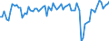 Saisonbereinigung: Unbereinigte Daten (d.h. weder saisonbereinigte noch kalenderbereinigte Daten) / Maßeinheit: Tausend Arbeitsstunden / Volkswirtschaftliche Gesamtrechnungen Indikator (ESVG 2010): Arbeitnehmer - Inlandskonzept / Geopolitische Meldeeinheit: Costa Rica