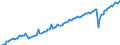 Saisonbereinigung: Unbereinigte Daten (d.h. weder saisonbereinigte noch kalenderbereinigte Daten) / Maßeinheit: Tausend Arbeitsstunden / Volkswirtschaftliche Gesamtrechnungen Indikator (ESVG 2010): Arbeitnehmer - Inlandskonzept / Geopolitische Meldeeinheit: Mexiko