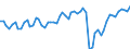 Saisonbereinigung: Unbereinigte Daten (d.h. weder saisonbereinigte noch kalenderbereinigte Daten) / Maßeinheit: Tausend Arbeitsstunden / Volkswirtschaftliche Gesamtrechnungen Indikator (ESVG 2010): Arbeitnehmer - Inlandskonzept / Geopolitische Meldeeinheit: Chile