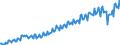 Saisonbereinigung: Unbereinigte Daten (d.h. weder saisonbereinigte noch kalenderbereinigte Daten) / Maßeinheit: Tausend Arbeitsstunden / Volkswirtschaftliche Gesamtrechnungen Indikator (ESVG 2010): Arbeitnehmer - Inlandskonzept / Geopolitische Meldeeinheit: Israel